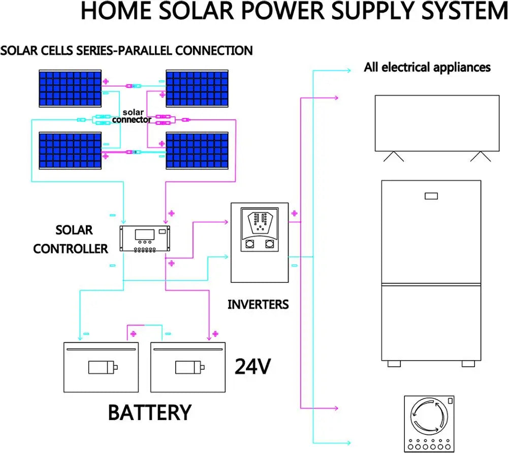 Dgsunlight 12V Flexible Solar Panel Kit 100W For Boat RV