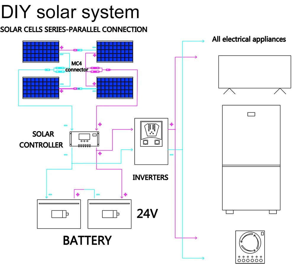 Dgsunlight 12V Flexible Solar Panel Kit 100W For Boat RV