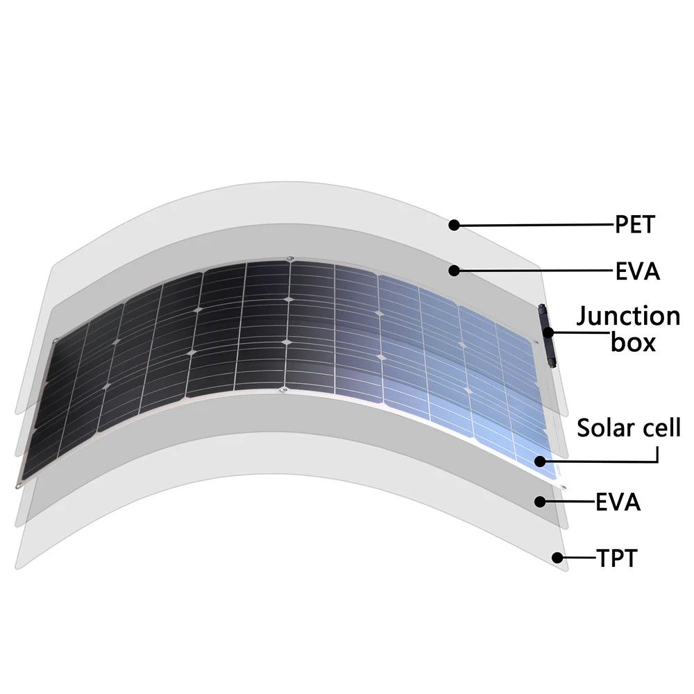 Dgsunlight 12V Flexible Solar Panel Kit 100W For Boat RV