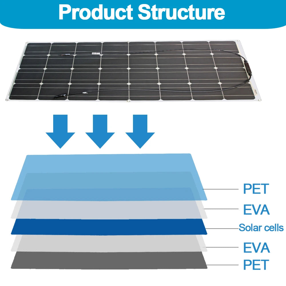 Dgsunlight 12V Flexible Solar Panel Kit 100W For Boat RV