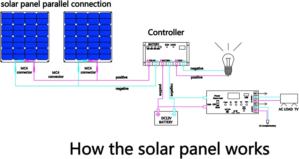 Dgsunlight 12V Flexible Solar Panel Kit 100W For Boat RV