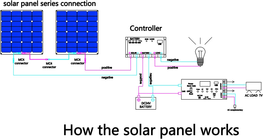 Dgsunlight 12V Flexible Solar Panel Kit 100W For Boat RV