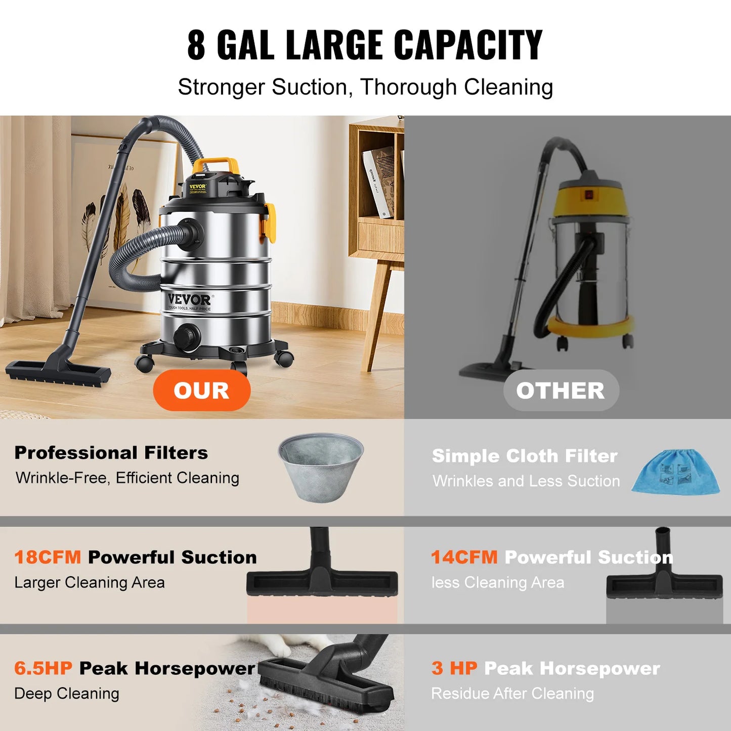 SucceBuy Wet Dry Shop Vacuum Powerful Suction For Pet Hair