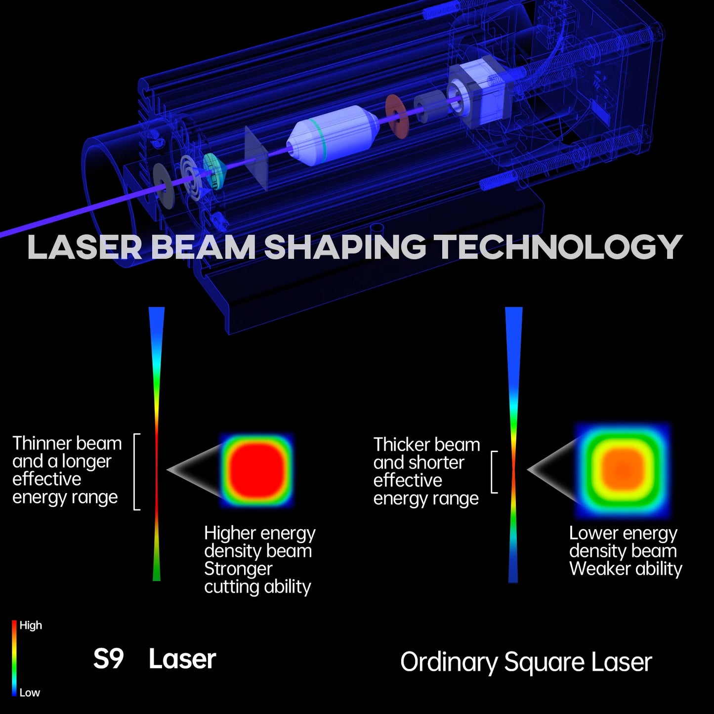 SCULPFUN S9 5W Laser Engraving Machine For Wood And Acrylic