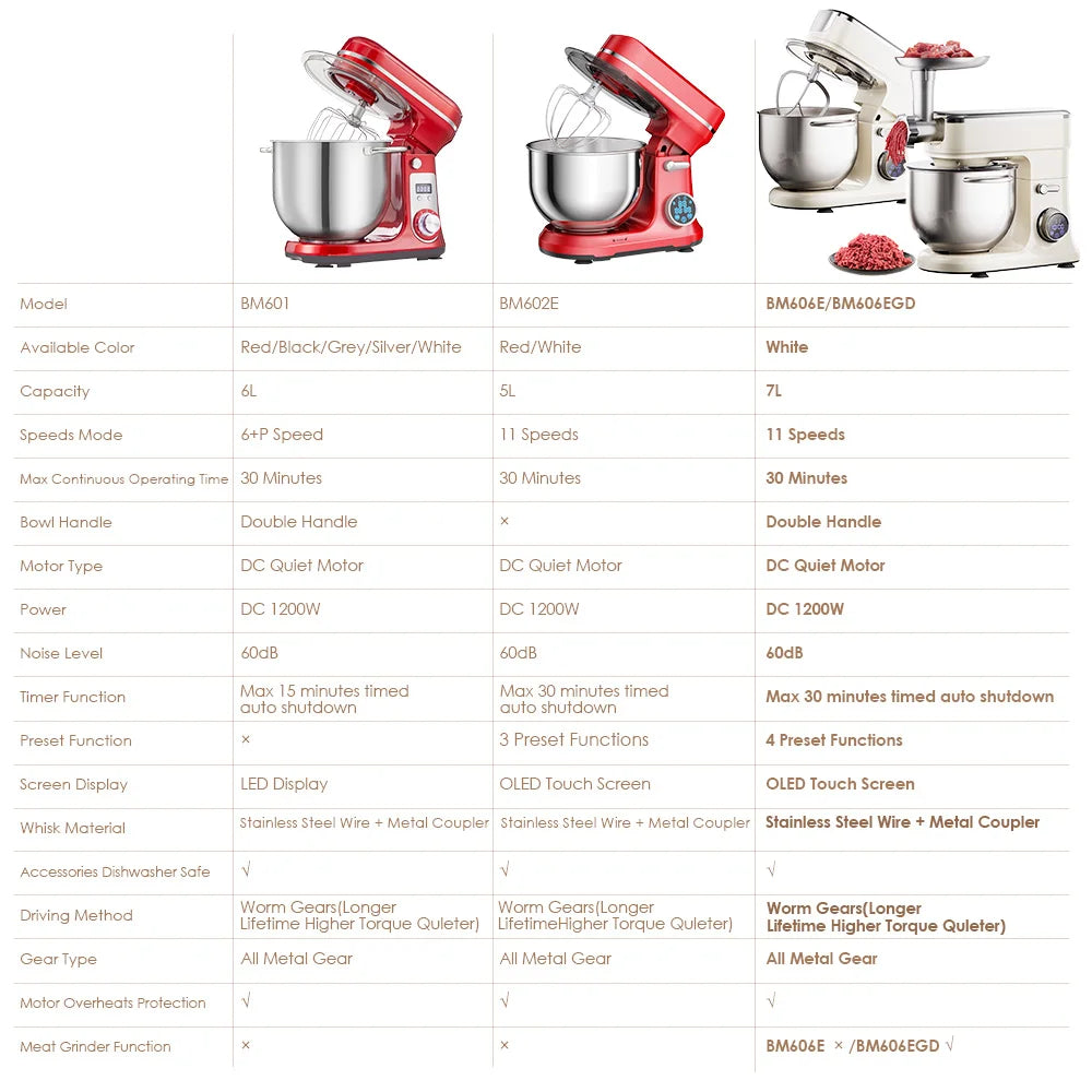 Biolomix Stand Mixer 1200W 11 Speed DC Motor With Dough Hook