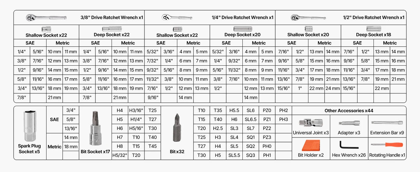 SucceBuy 86 Piece Socket Set Ratchet Mechanic Tool Kit