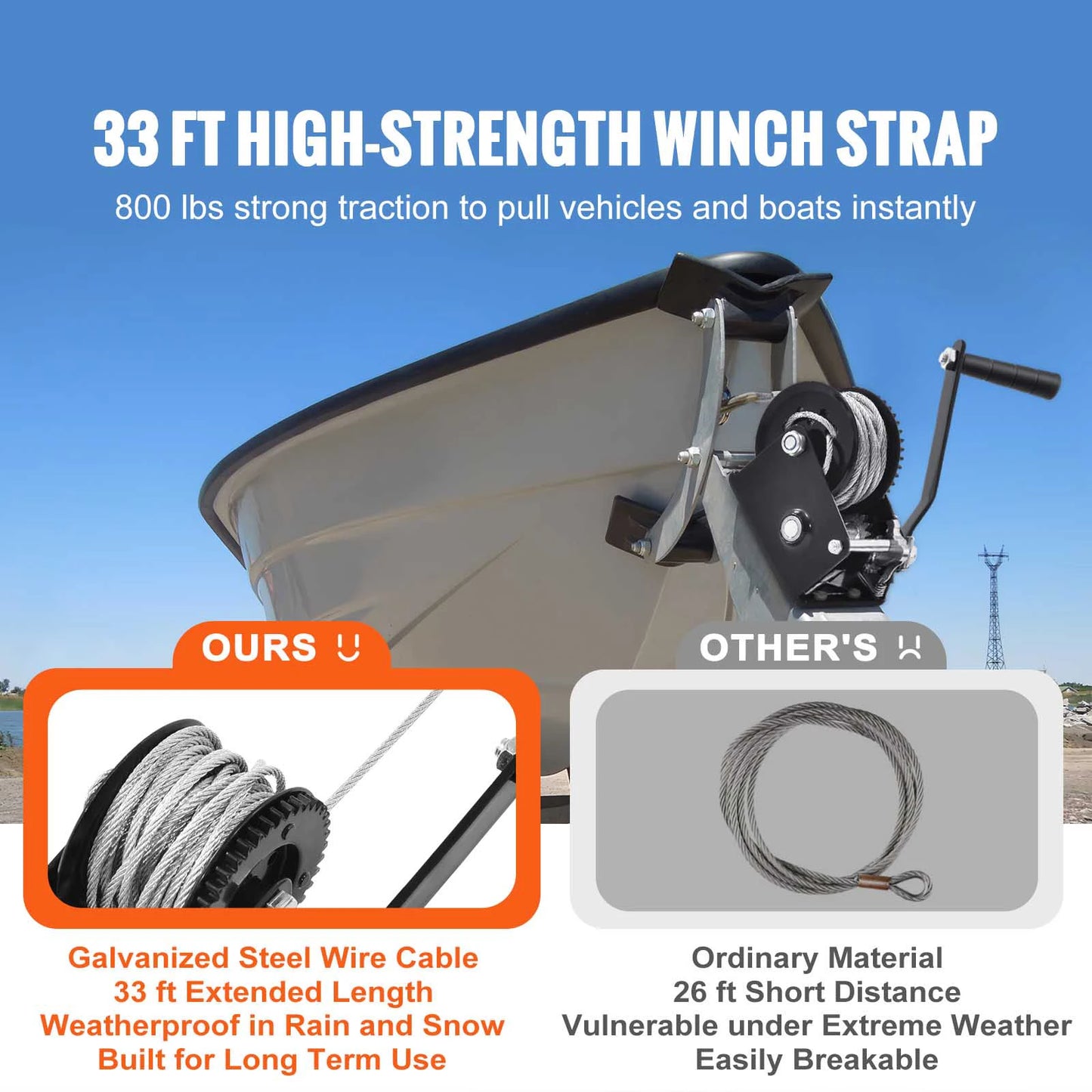 SucceBuy Hand Winch Heavy Duty Rope Crank With 2-Way Ratchet