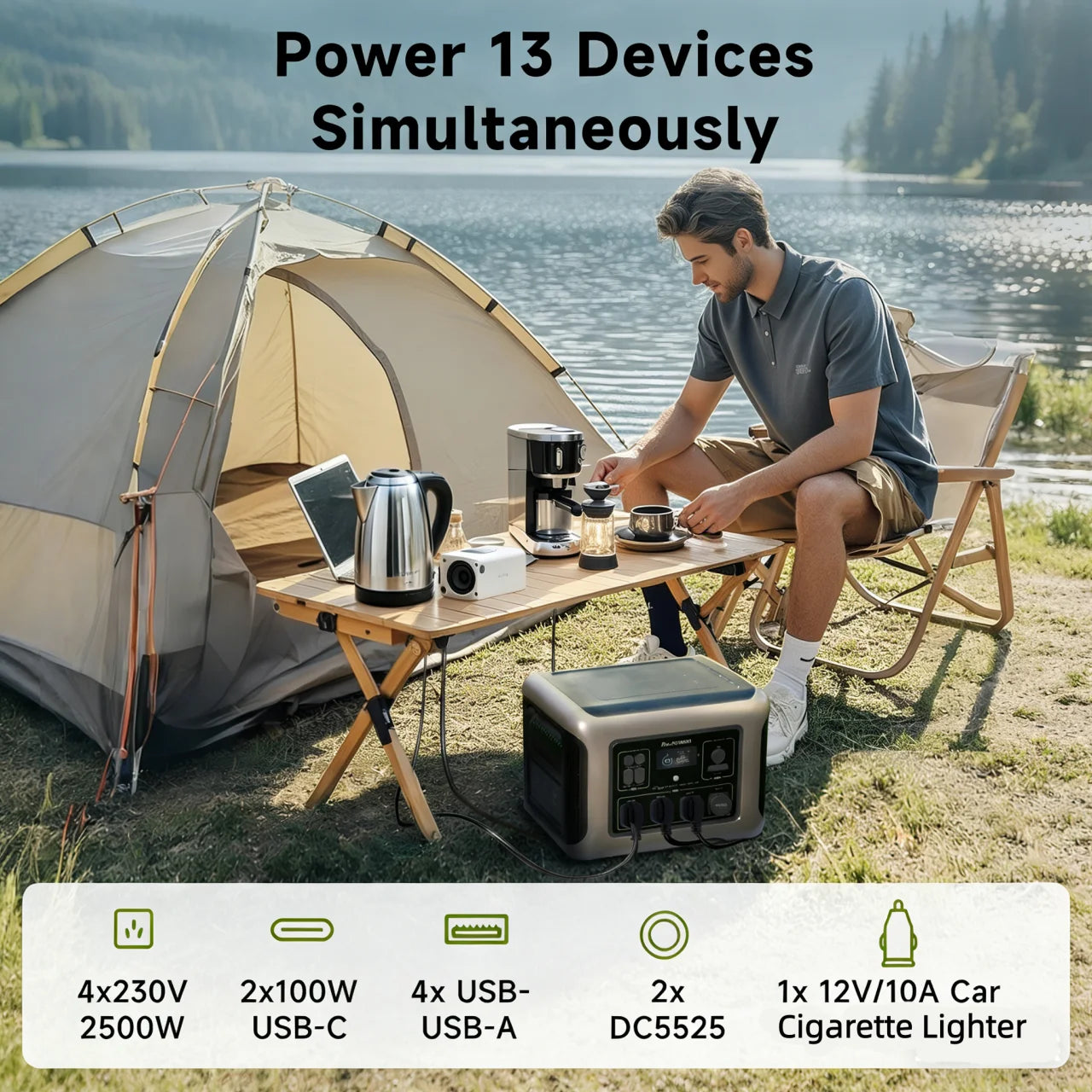 ALLPOWERS R2500 Portable Power Station 1920Wh LiFePO4 Battery