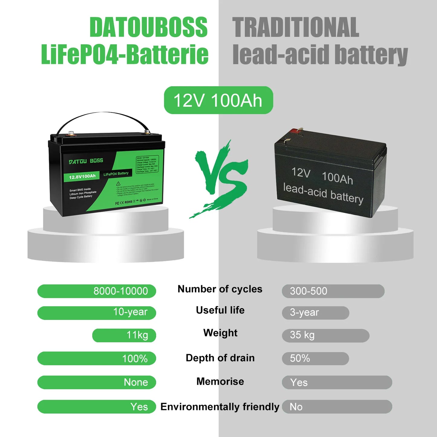 DATOUBOSS MFUZOP 12V 100Ah LiFePO4 Battery With BMS