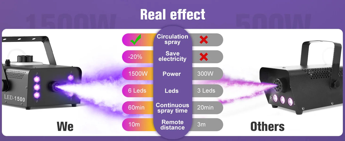 U'King 1500W Smoke Machine With 6 RGB LEDs And Remote Control