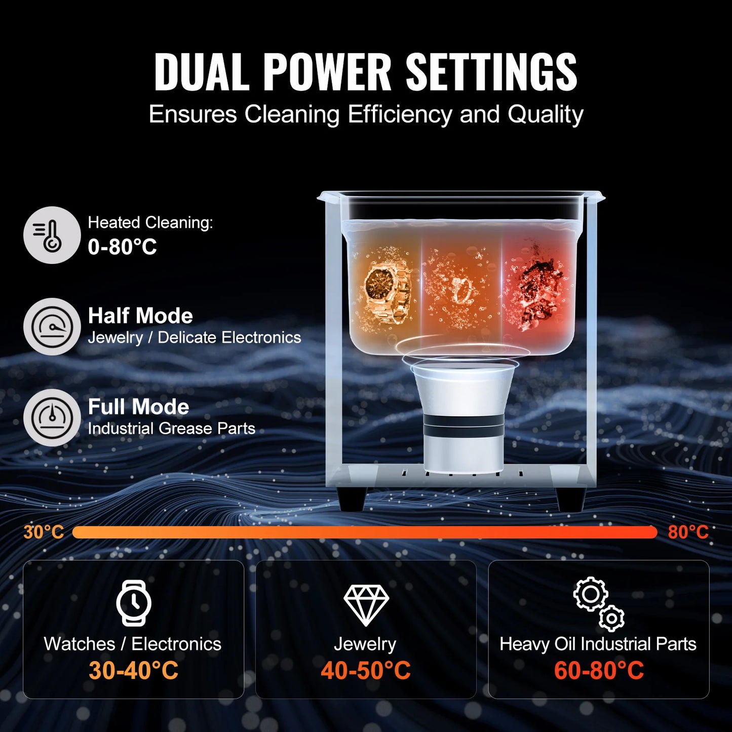 SucceBuy Ultrasonic Cleaner For Dishes And Home Appliances With Timer