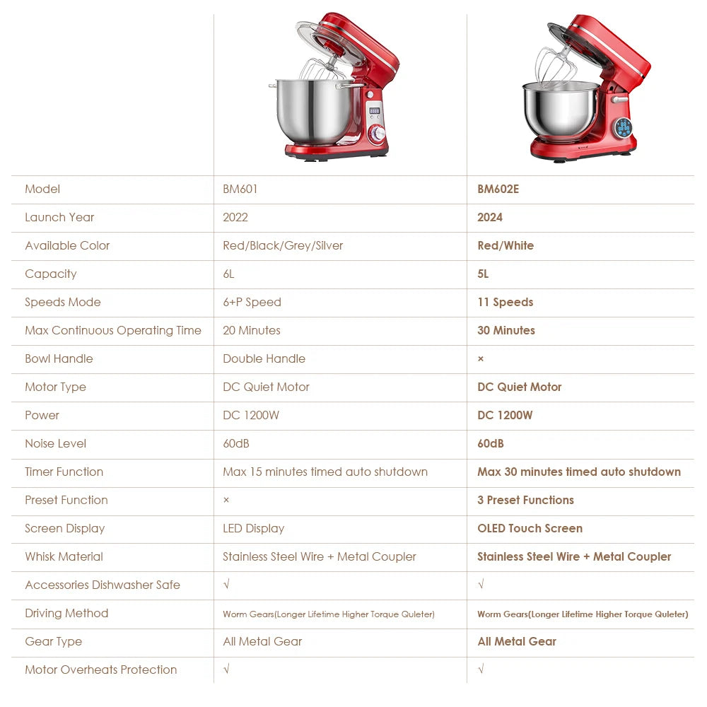 Biolomix BM601 Stand Mixer With 1200W Motor And 6 Speed