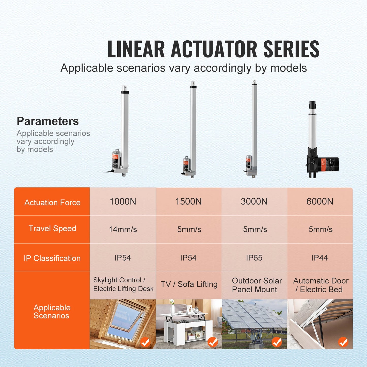 SucceBuy 12V Linear Actuator 1000N IP54 With Bracket