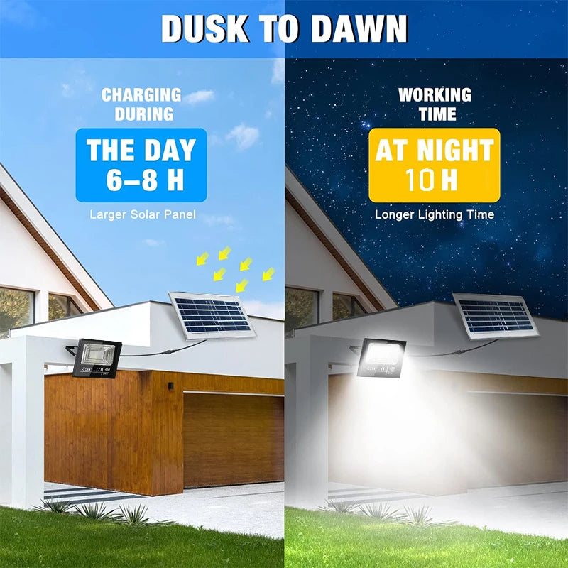 Solar Flood Light Outdoor 2 Pack Dusk to Dawn Security