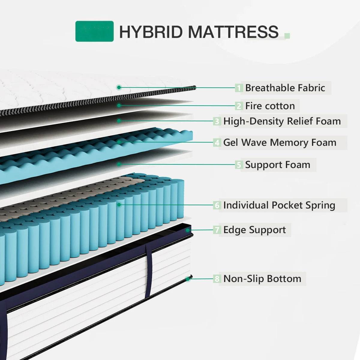 Amztree Gel Memory Foam Hybrid Mattress With Pressure Relief Motion Isolation