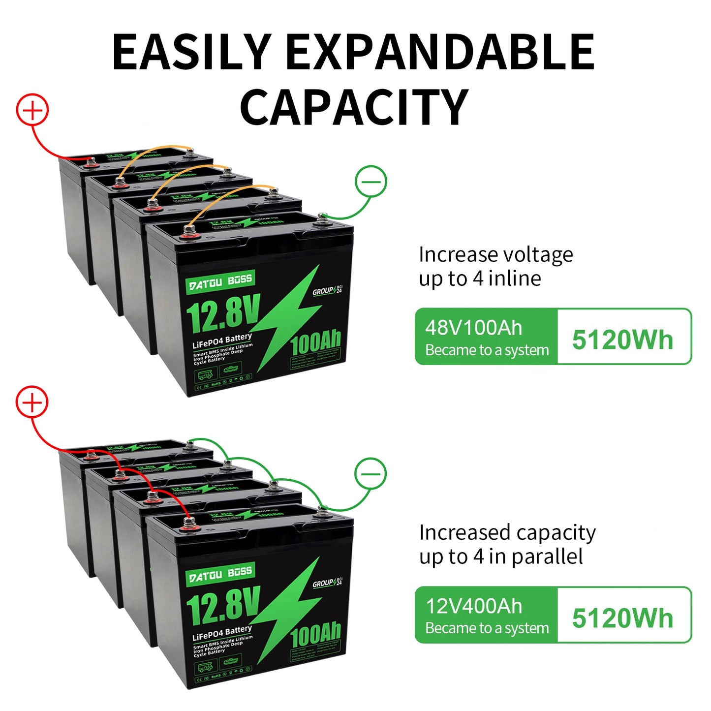 DATOUBOSS MFUZOP 12V 100Ah LiFePO4 Battery With BMS