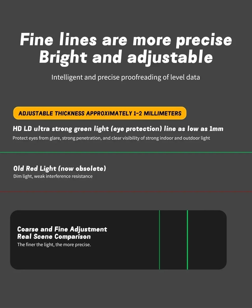 Dewalt DW089LG 12-Line 360 Degree Laser Level With Plumb