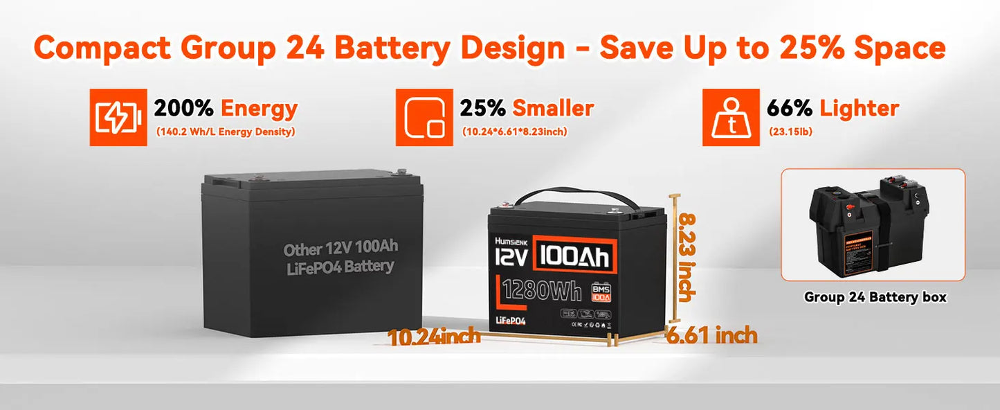 Humsienk 12V 100Ah LiFePO4 Battery Pack With 100A BMS