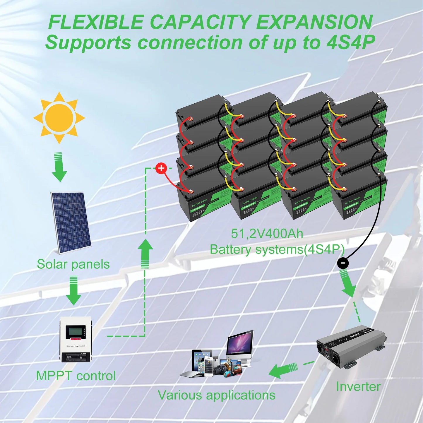 DATOUBOSS MFUZOP 12V 100Ah LiFePO4 Battery With BMS