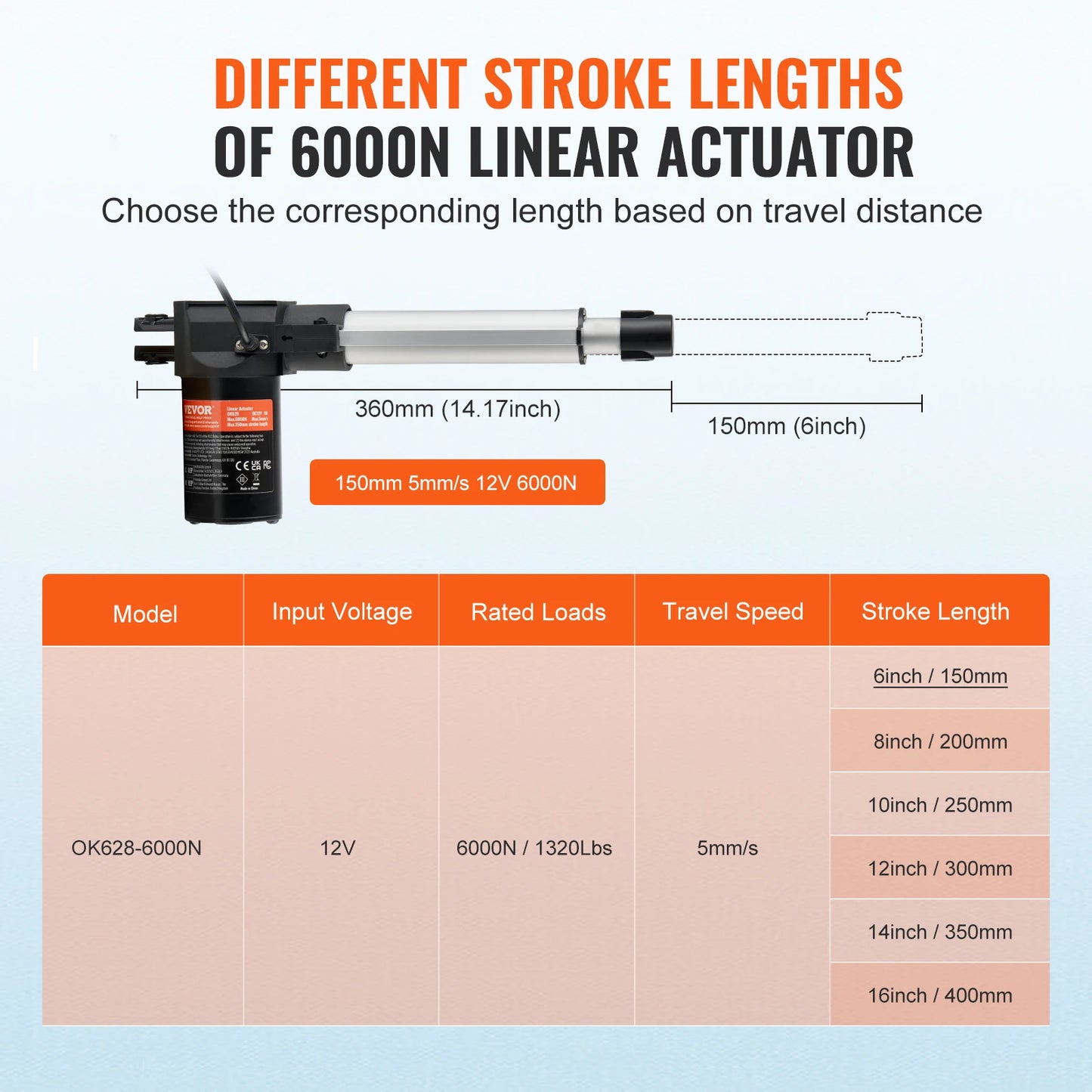 SucceBuy 12V Linear Actuator, 6000N, 5mm/s, With Mounting Bracket