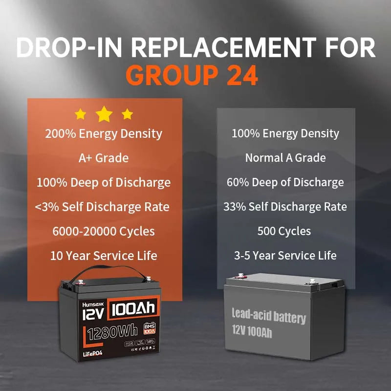 Humsienk 12V 100Ah LiFePO4 Battery Pack With 100A BMS