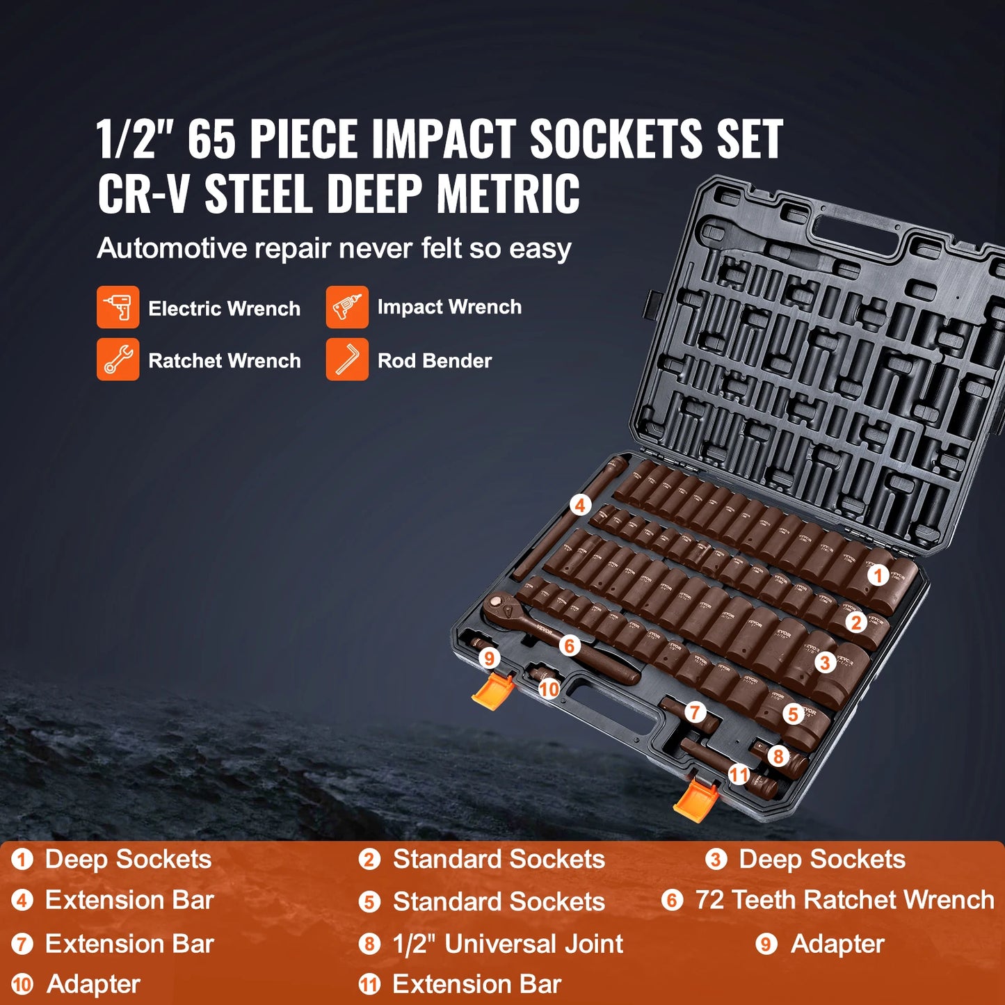 SucceBuy Impact Socket Set 65-Piece Cr-V Alloy Steel