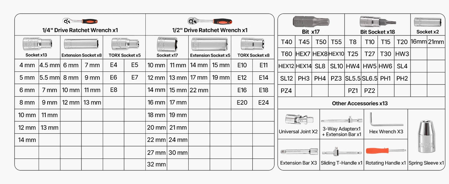SucceBuy 86 Piece Socket Set Ratchet Mechanic Tool Kit
