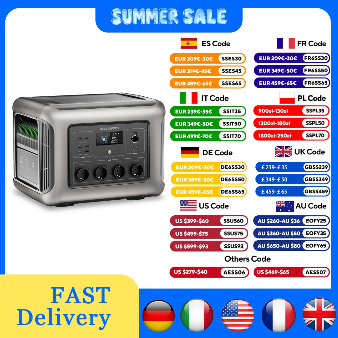 ALLPOWERS R2500 Portable Power Station 1920Wh LiFePO4 Battery