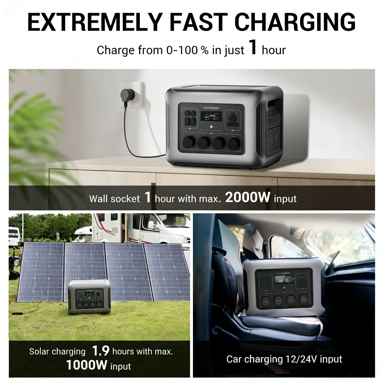 ALLPOWERS R2500 Portable Power Station 1920Wh LiFePO4 Battery