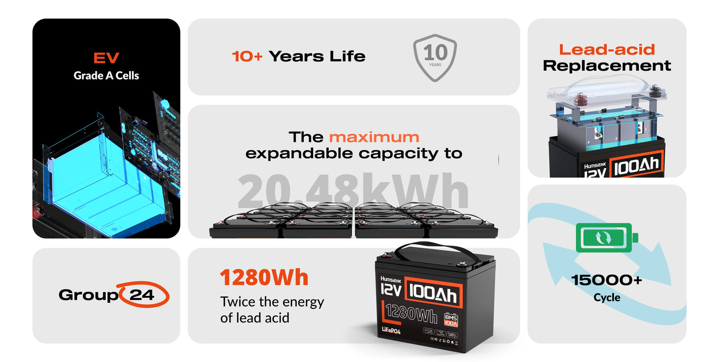 Humsienk 12V 100Ah LiFePO4 Battery Pack With 100A BMS