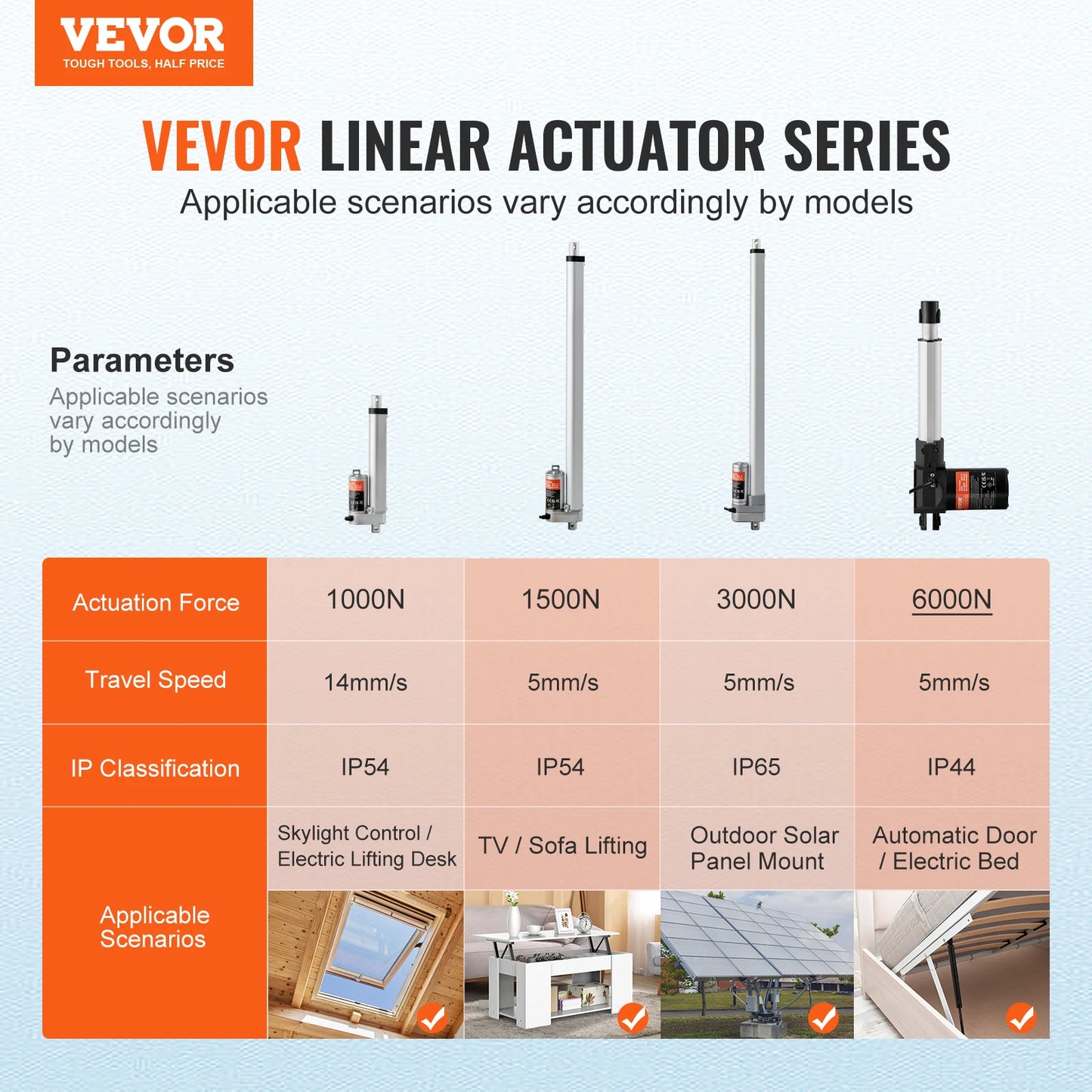 SucceBuy 12V Linear Actuator, 6000N, 5mm/s, With Mounting Bracket