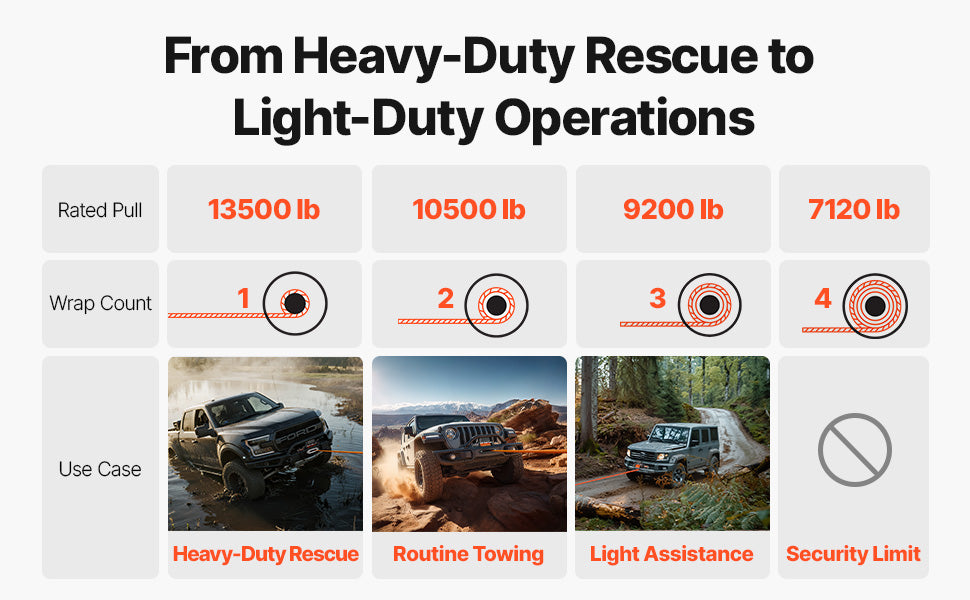 SucceBuy 13500Lbs Electric Winch With 80ft Synthetic Rope Remote Control
