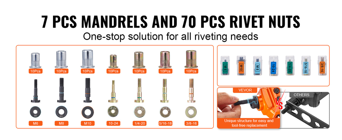 SucceBuy Rivet Nut Tool Kit With Metric And SAE Mandrels