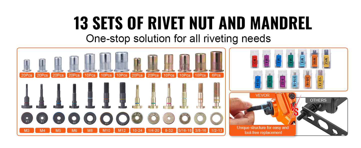 SucceBuy Rivet Nut Tool Kit With Metric And SAE Mandrels